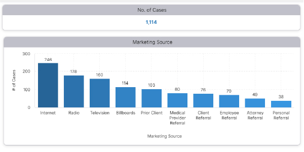 The Intake Analyzer, Settlement Posture Dashboard, and the Settled Cases Report.
